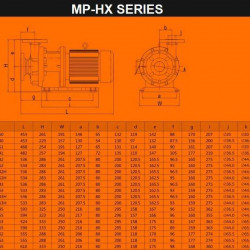 Pompa chemiczna z napędem magnetycznym QHX-E-545-SSV5V38AFGABS, CFRETFE, 500L/min, 35m, 380V