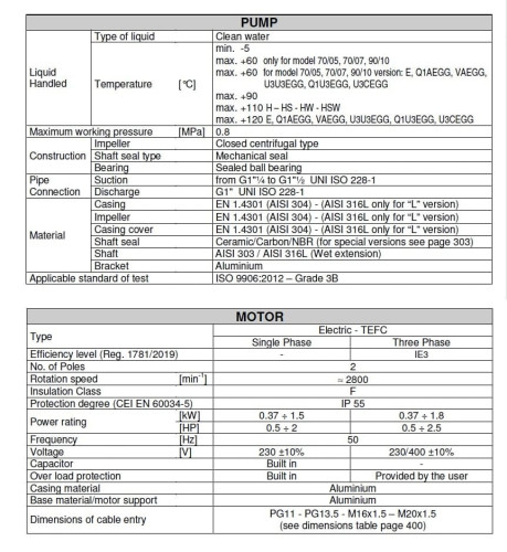 Pompa Ebara CD(X)M 120/20, 220V