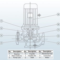 IRG BGL 40-200(I)A (11,7/44), 4kW, 2880 odśrodkowa pompa pionowa