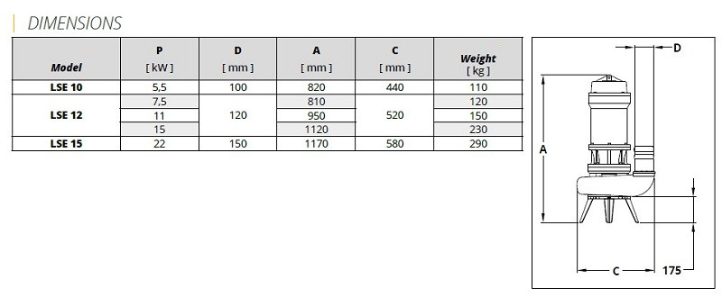 Veneroni LSE 12, 15 kW, 306 m3/h elektryczna pompa głębinowa