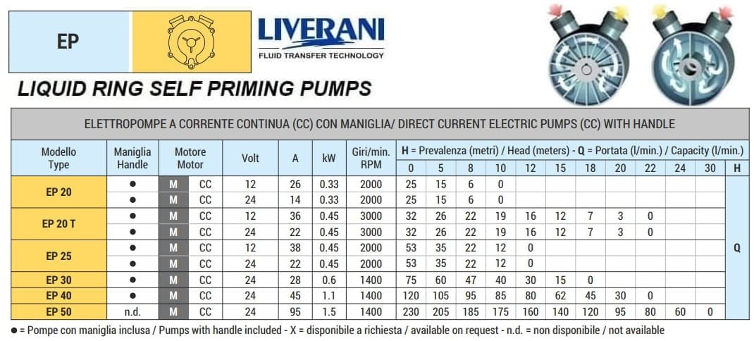 Pompa wirowa morska LIVERANI EP 20 T MP, 32 l/min, CC/12V, 0,35 kW, 3000 rpm, brąz