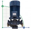 BGLH 200-250A, 55, (184,4/17), 15kW, 1480 pompa ze stali nierdzewnej in-line do alkoholu z uszczelką tandem