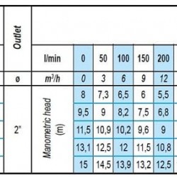 Pompa zatapialna ściekowa BE 50 DERBY 100, 220V