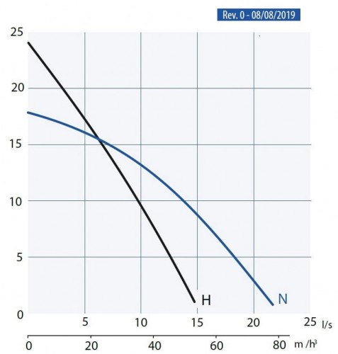 Pompa spustowa Dreno Kappa K220.2.80 N z przełącznikiem