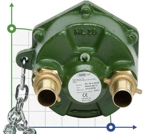 ML 20 30/30 pompa rolkowa WOM