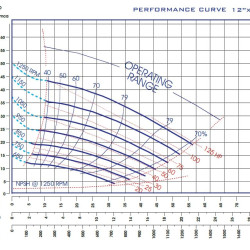 Samozasysająca pompa do szlamu P-12, 43/1270, 92 kW, bez silnika