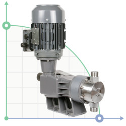 Pompa dozująca nurnikowa PDM-P AA 838/4 400/3/50 0,55