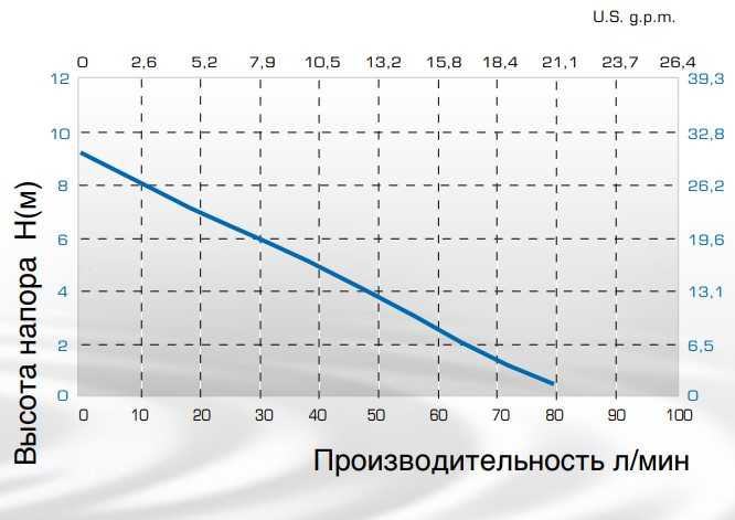 Pompa beczki chemiczne TR F-PN, PVDF, L 1200 mm