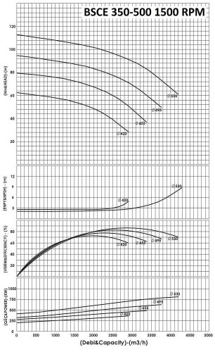 BSCE 350-500 (1500) dwukierunkowa pompa wlotowa bez silnika