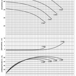 BSCE 350-500 (1500) dwukierunkowa pompa wlotowa bez silnika