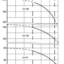 ECV 6-4-130 pompa głębinowa