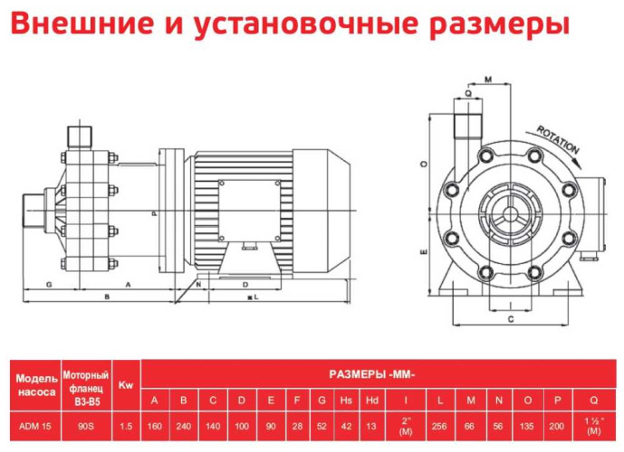 Pompa do chemii ADM 15 PVDF/TF/2HP/2800RPM
