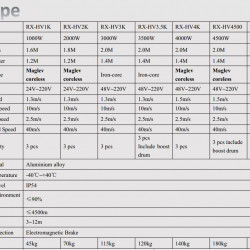 Turbina wiatrowa typu H RX-HV5K-1 5 kW pionowa