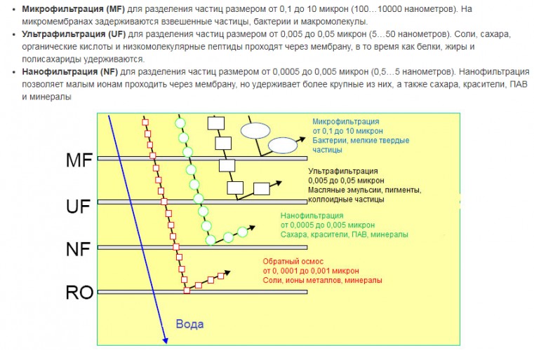 Instalacja ultrafiltracyjna uzdatniania wody z produktów ropopochodnych