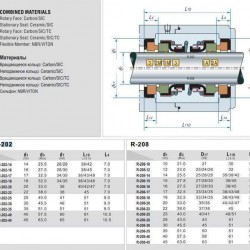 Uszczelnienie wału pompy R-208 20, SIC/SIC/SIC/SIC, VITON, 304, G9