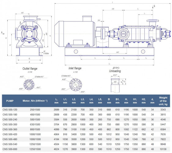 Pompa sekcyjna na ramie CNS 500-360 z silnikiem o mocy 800 kW i 1500 obr./min.