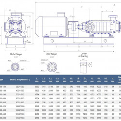 Pompa sekcyjna na ramie CNS 500-360 z silnikiem o mocy 800 kW i 1500 obr./min.