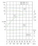 IHG TKHGB 200/185-11/4 (179/10), 11 kW, AISI 304, 1480, Pompa Ex ze stali nierdzewnej, in-line