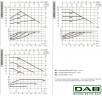 Pompa obiegowa DAB EVOPLUS Lite 60/250-F40 ze sterowaniem elektronicznym, 60218212