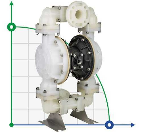 Pompa pneumatyczna membranowa DP 20 PP/SV