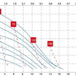 Pneumatyczna pompa membranowa BOXER 15 AISI316 IB15-A-HTTAT--