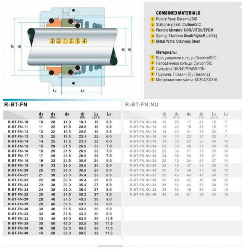 Uszczelnienie pompy R-BT-FN 12, CAR/SIC, VITON, 304