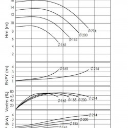 BTKF-I 80-200, 4 kW część pompowa in-line (1500)