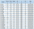 BGWH 40-160B (5,5/24), 1,1kW, 2880 - pompa ze stali nierdzewnej pozioma