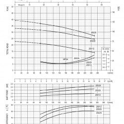 Pompa Ebara CD (X) M 200/12, 220V