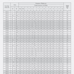 Pompa obiegowa ETKF-M 100-315, 18,5 kW, 1500