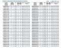 Pompa do bioetanolu samozasysająca BZWB 100-80-80/2, 45kW, 2900, Ex, imp:AISI 304