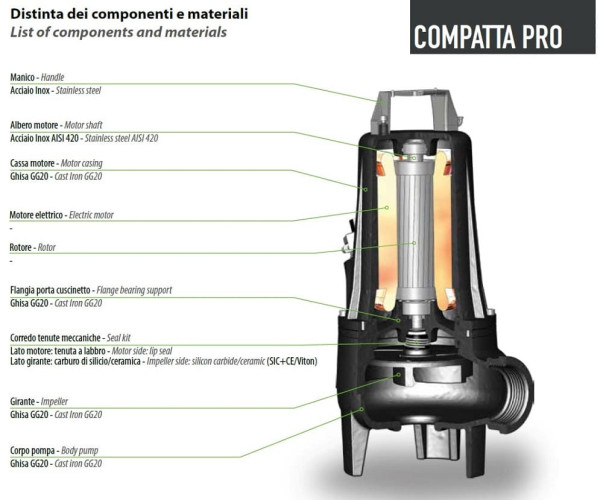 Pompa zanurzeniowa Dreno COMPATTA PRO-EX 50-2/150 T z wirnikiem wirującym