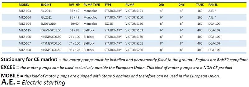 Przepompownia oleju napędowego Nettuno ZEUS MTZ-107