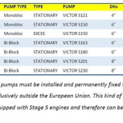 Przepompownia oleju napędowego Nettuno ZEUS MTZ-107