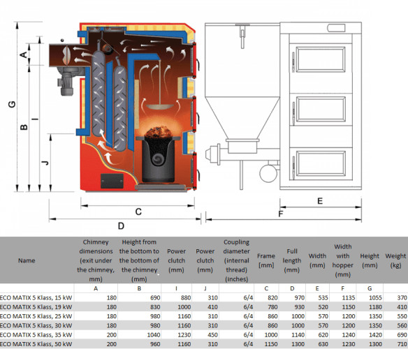 Kocioł ECO MATIX 5 Klass, 15 kW
