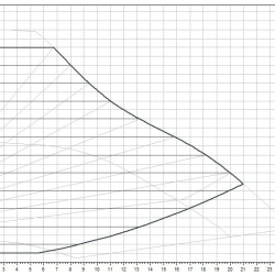 Wilo-Yonos MAXO 40/0,5-12 PN6/10 Pompa obiegowa