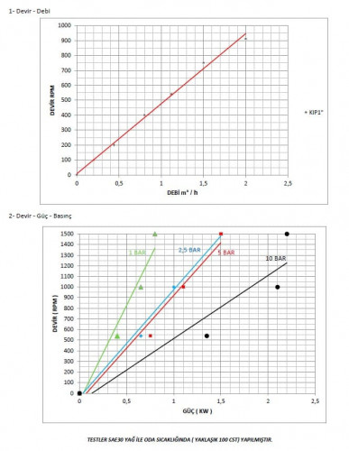 Pompa zębata Kupar KIP do transferu kleju 1 cal-Y, 0,2-2 m3/h