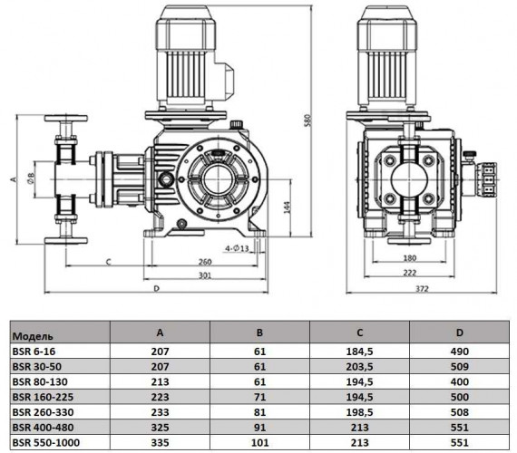 BSR 480/1.6 AISI 304 tłokowa pompa dozująca