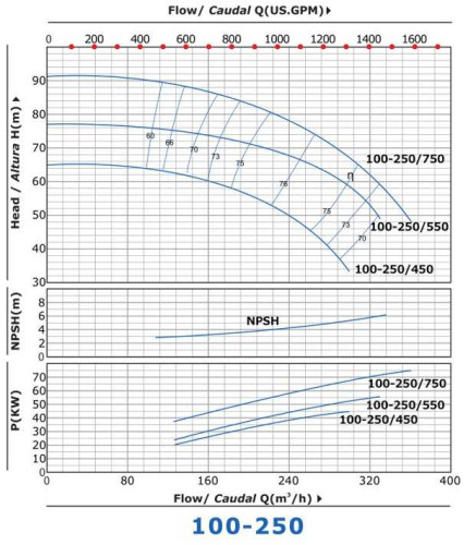 BEDJ 1000/8-100-100-10 (63 l/s, 80m, 75kW) automatyczna pompownia do gaszenia pożarów