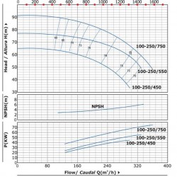 BEDJ 1000/8-100-100-10 (63 l/s, 80m, 75kW) automatyczna pompownia do gaszenia pożarów