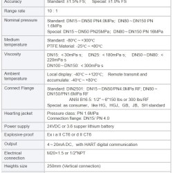DN25 Przepływomierz ze stali nierdzewnej rotametr LZ PN16 (ciekła mieszanina alkoholi C2H5OH 92%), 16...160 l/h, 4-20mA, Ex