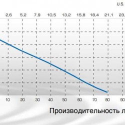 Pompy beczki chemiczne TR F-PN, PVDF, L. 900 MM