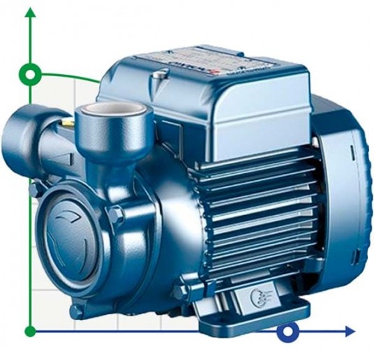 Pompa wirowa Pedrollo PQm 200