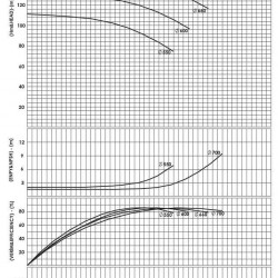 BSCE 350-700 (1500) dwukierunkowa pompa wlotowa bez silnika