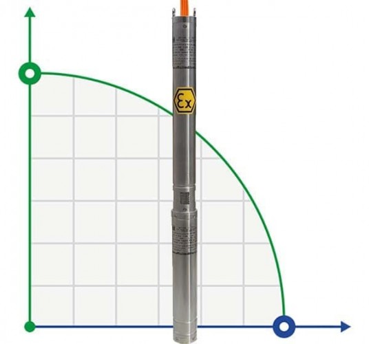 Zatapialna pompa głębinowa 3 cal ATEX 316 TREINCH EX SLOPE RISER 40-15, 220V