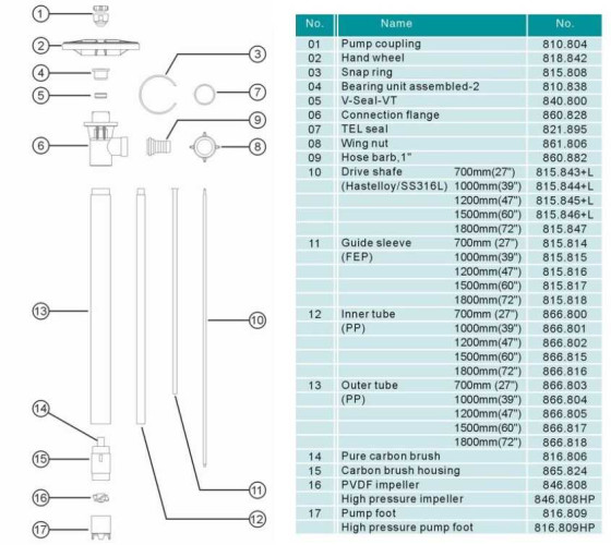 Uszczelnienie do części pompującej pompy beczkowej V-Seal-VT