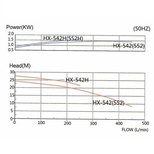 Pompa chemiczna z napędem magnetycznym MP-HX-542 PVDF, 450L/min, 24,4m, 380V-TOSHIBA