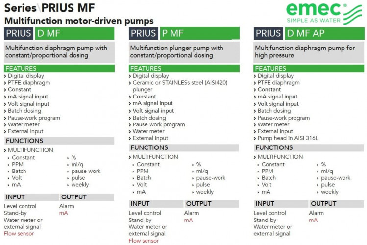 Wielofunkcyjna pompa dozująca wysokociśnieniowa z silnikiem membranowym EMEC PRIUS D seria MF AP 1,5-91 l/h, 100-20 bar