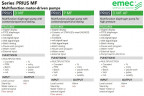 Wielofunkcyjna pompa dozująca wysokociśnieniowa z silnikiem membranowym EMEC PRIUS D seria MF AP 1,5-91 l/h, 100-20 bar