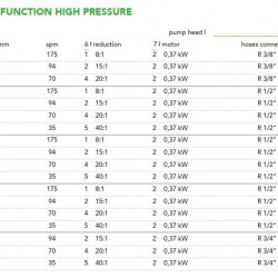 Wielofunkcyjna pompa dozująca wysokociśnieniowa z silnikiem membranowym EMEC PRIUS D seria MF AP 1,5-91 l/h, 100-20 bar